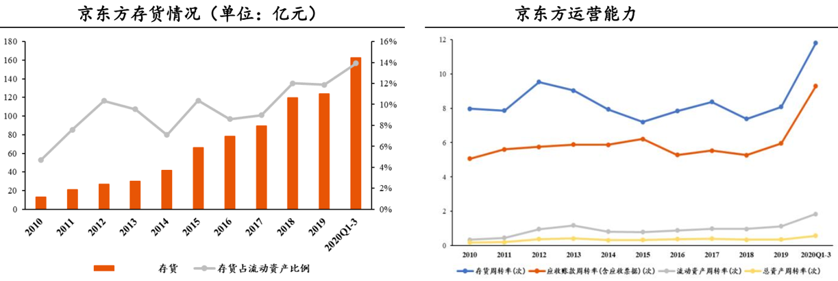 京东方A：全球显示面板龙头定增扩产稳固优势