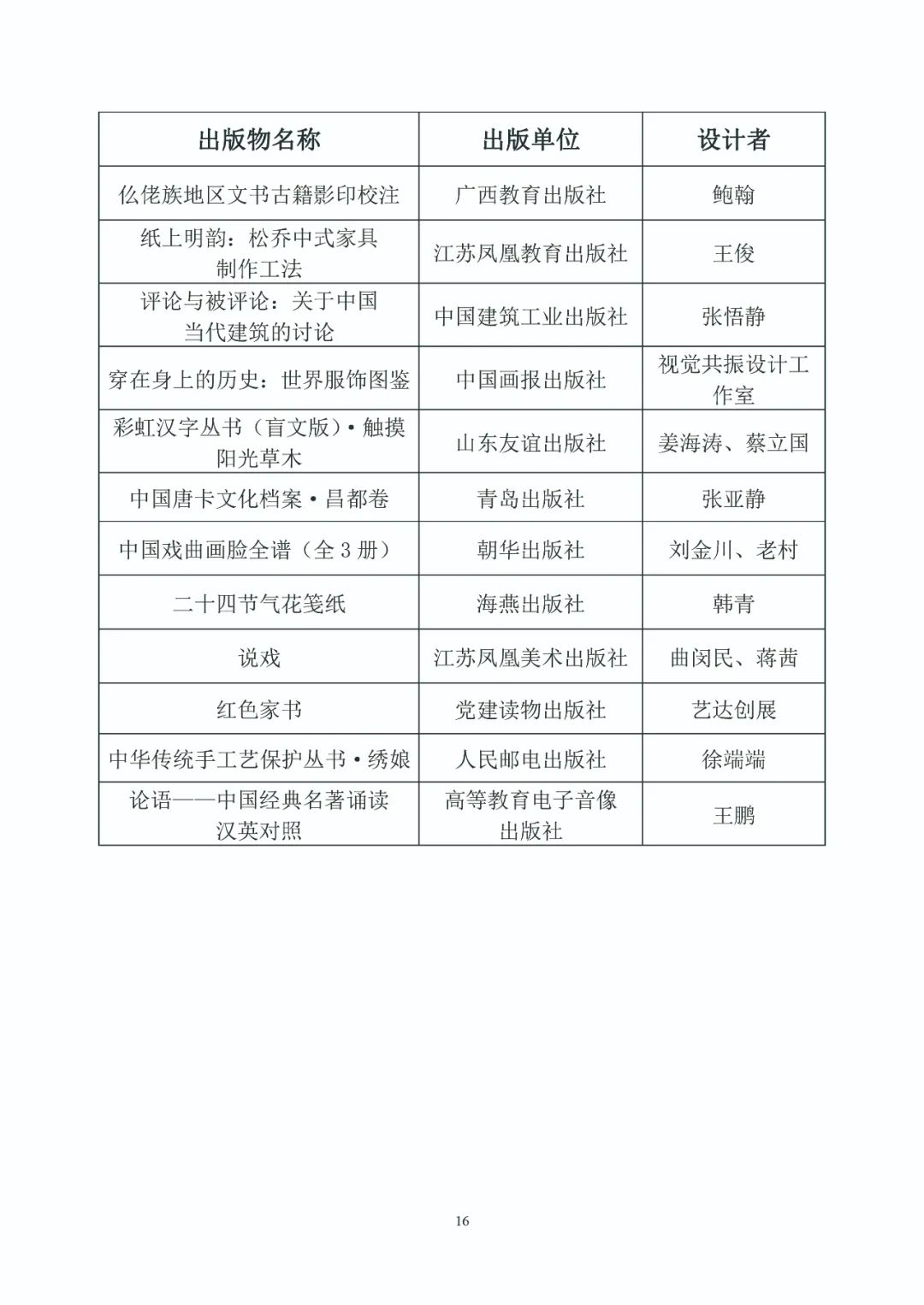 第五届中国出版政府奖入选获奖名单公示