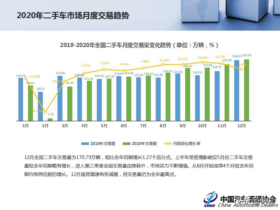 2020年全国二手车市场深度分析报告