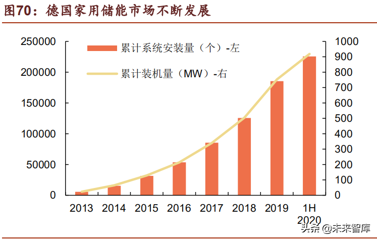 储能行业深度研究报告：未来电力系统主角，把握高价值增量机会