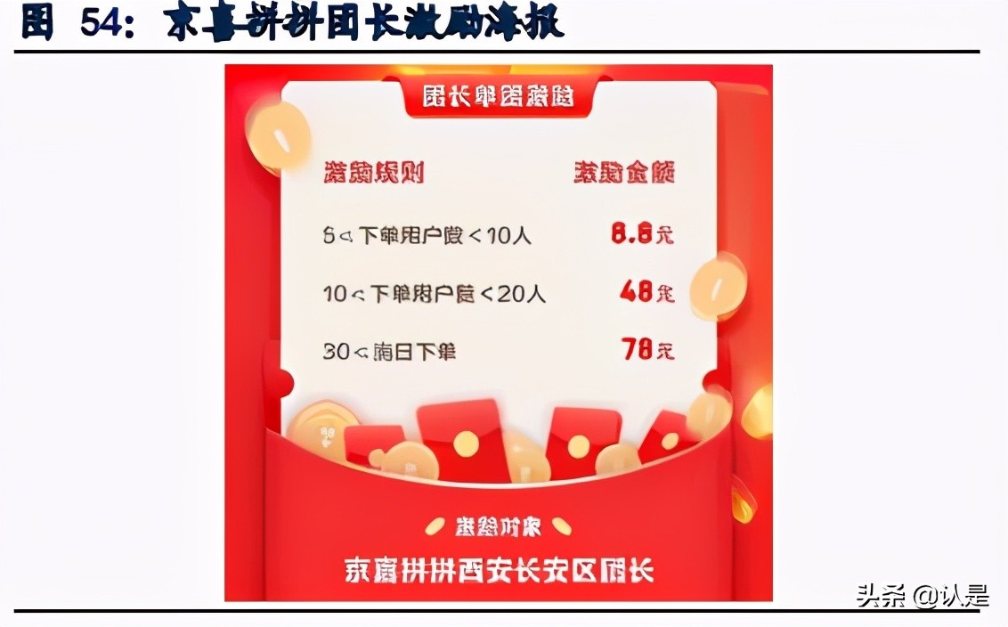 社区电商行业研究：下沉市场零售创新，重构大快消供应链体系