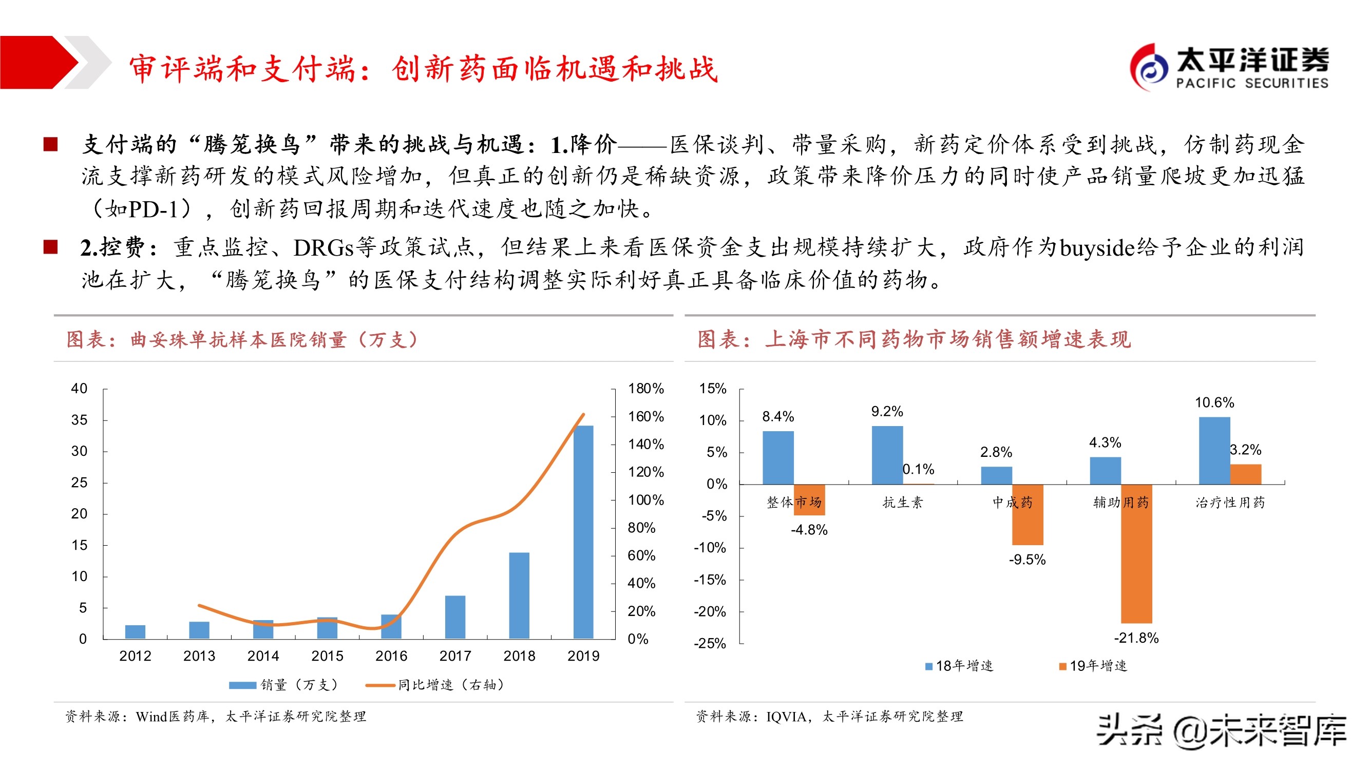 2021年医药行业投资策略：哪些板块可以配置