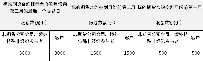 期权交易品种介绍——原油