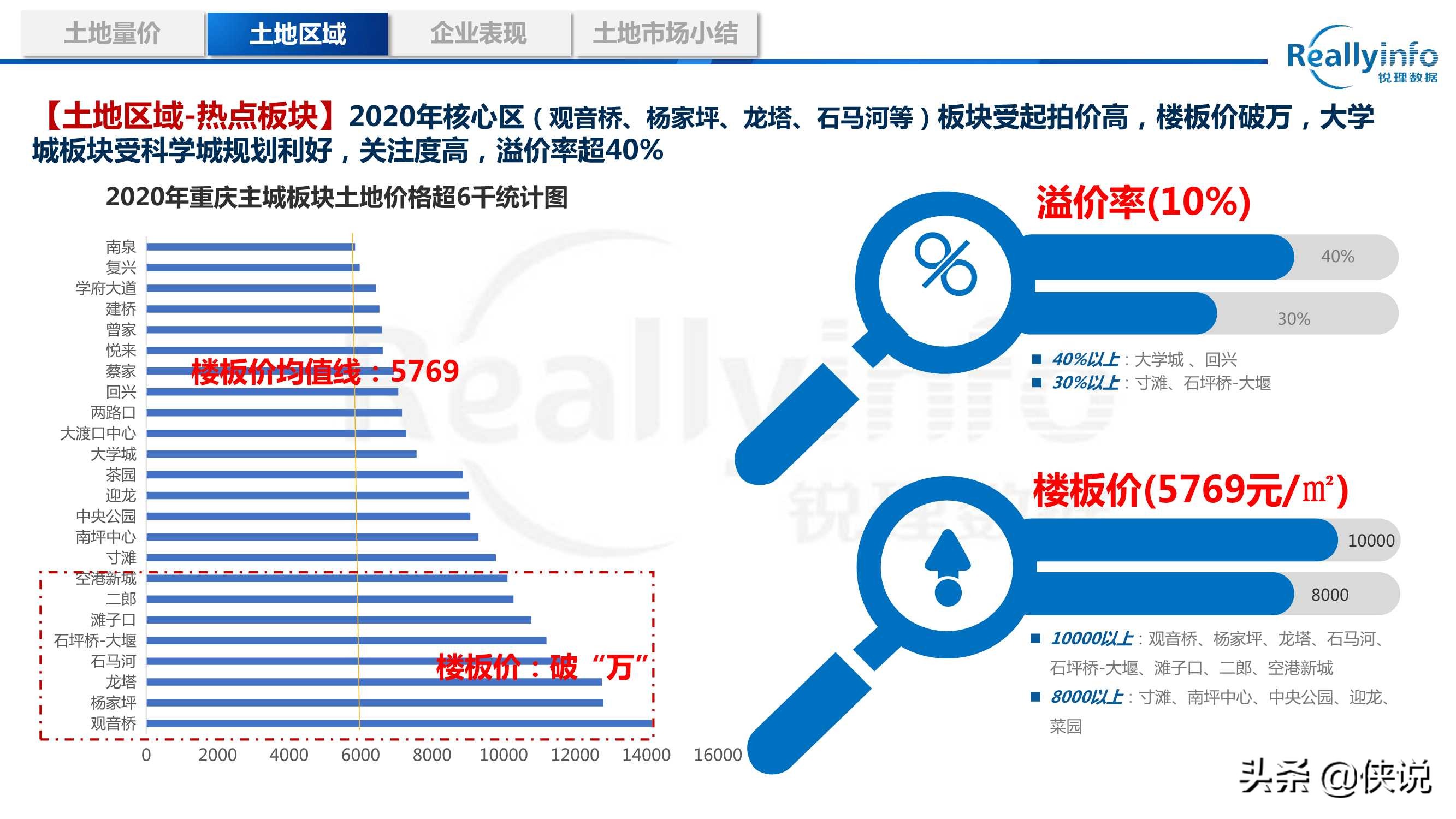 2020年重庆房地产市场年度研究报告