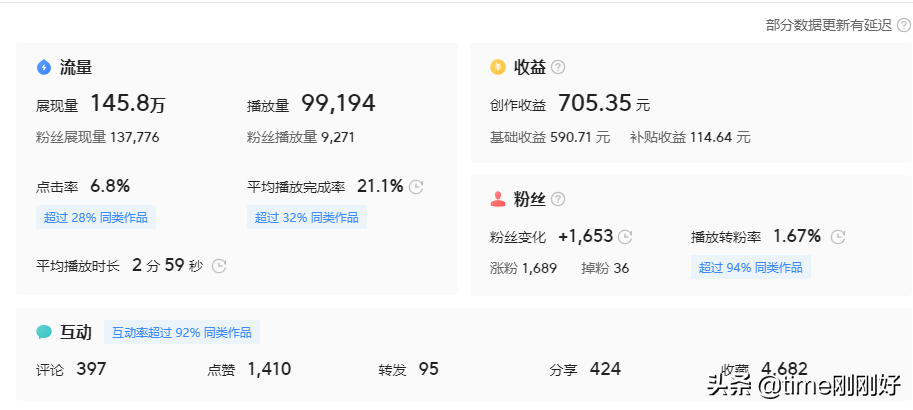 5个步骤将兴趣打造成副业，让你下班后继续赚钱，这份攻略请收好