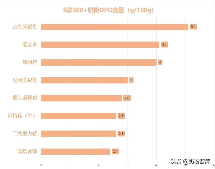 12款300+奶粉深度评测 | 哪款配方更全面，更值得买？