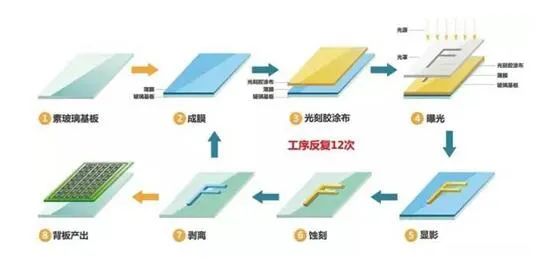 CMF实验室 | 20种表面处理工艺简介，动图展示更过瘾