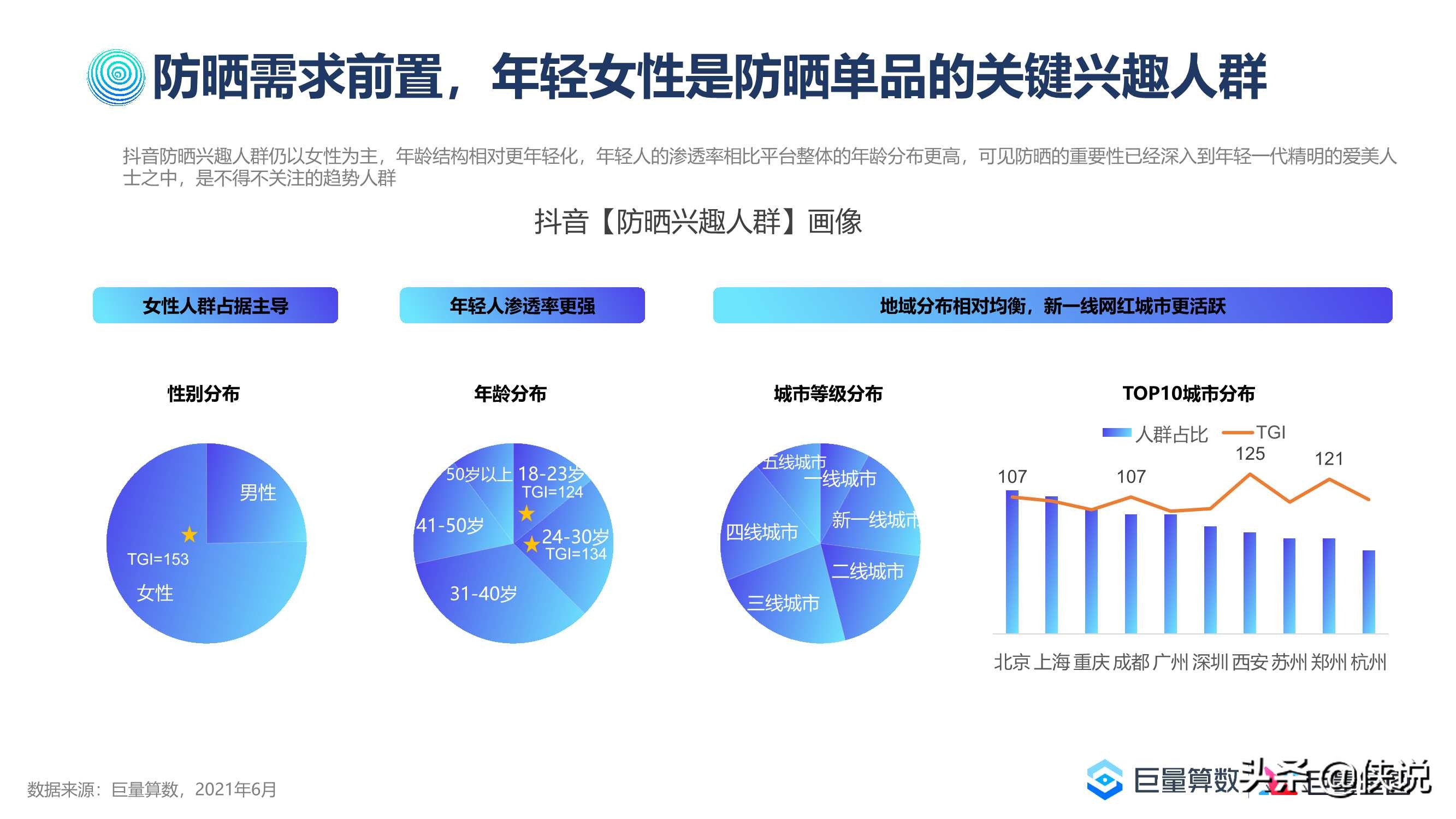 2021巨量引擎防晒行业洞察报告（巨量算数）