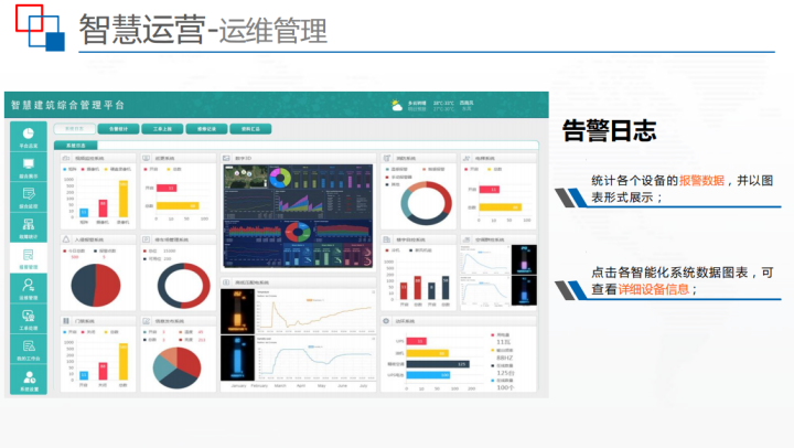 实用干货，基于BIM智慧建筑监控平台解决方案，建筑人必备