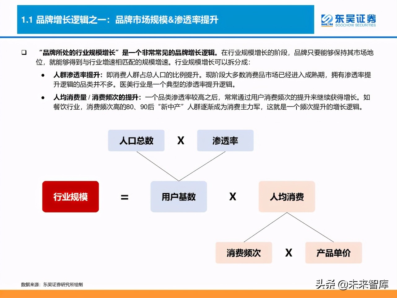 消费品品牌理论深度研究报告：“品牌力”究竟指什么？