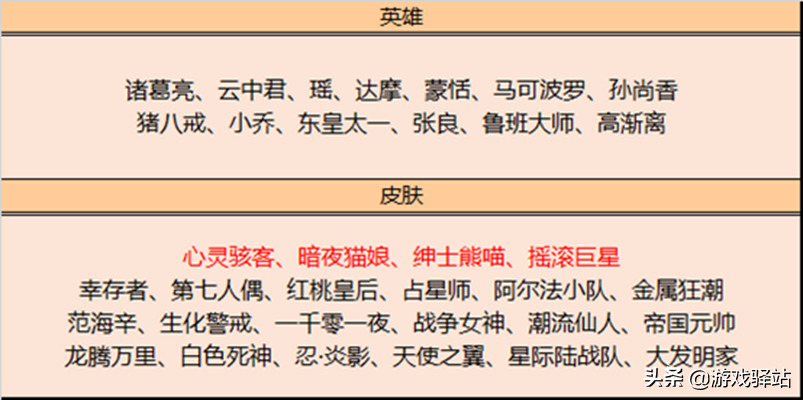 王者1号更新：心灵骇客首次开放兑换，新皮肤上线，7位英雄调整