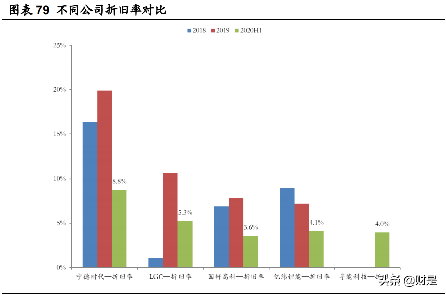 宁德时代深度研究：面向两大万亿赛道，技术与成本造就锂电王者