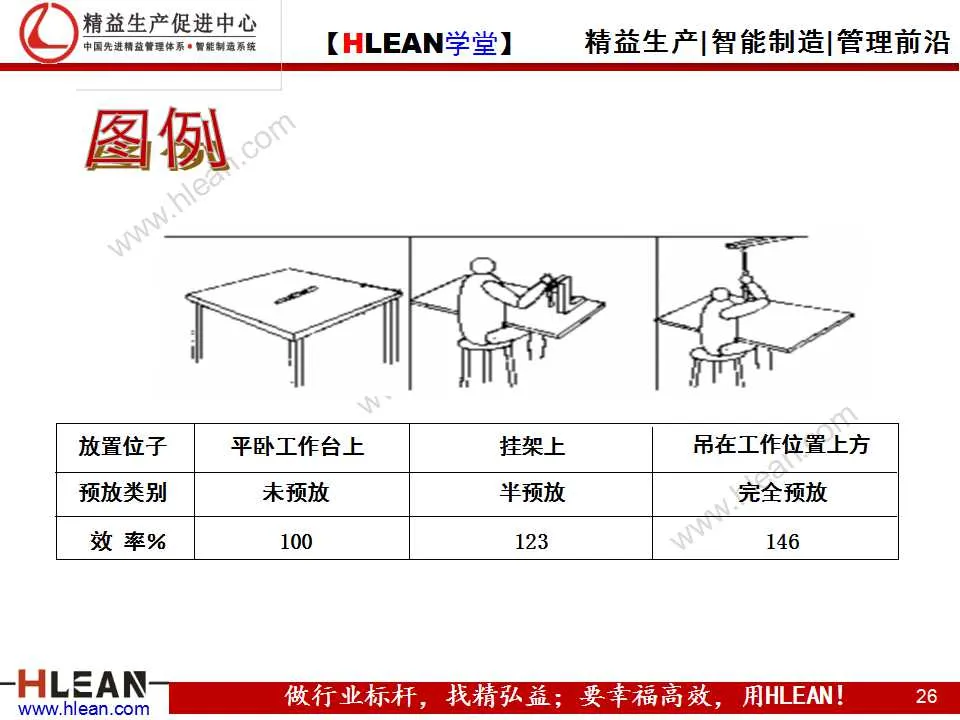 「精益学堂」IE技能训练之工作简化（上篇）