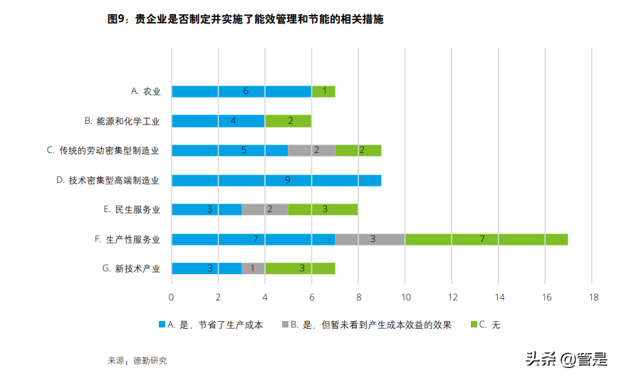 第三届中国卓越公司管理项目白皮书：卓越管理实践与分析