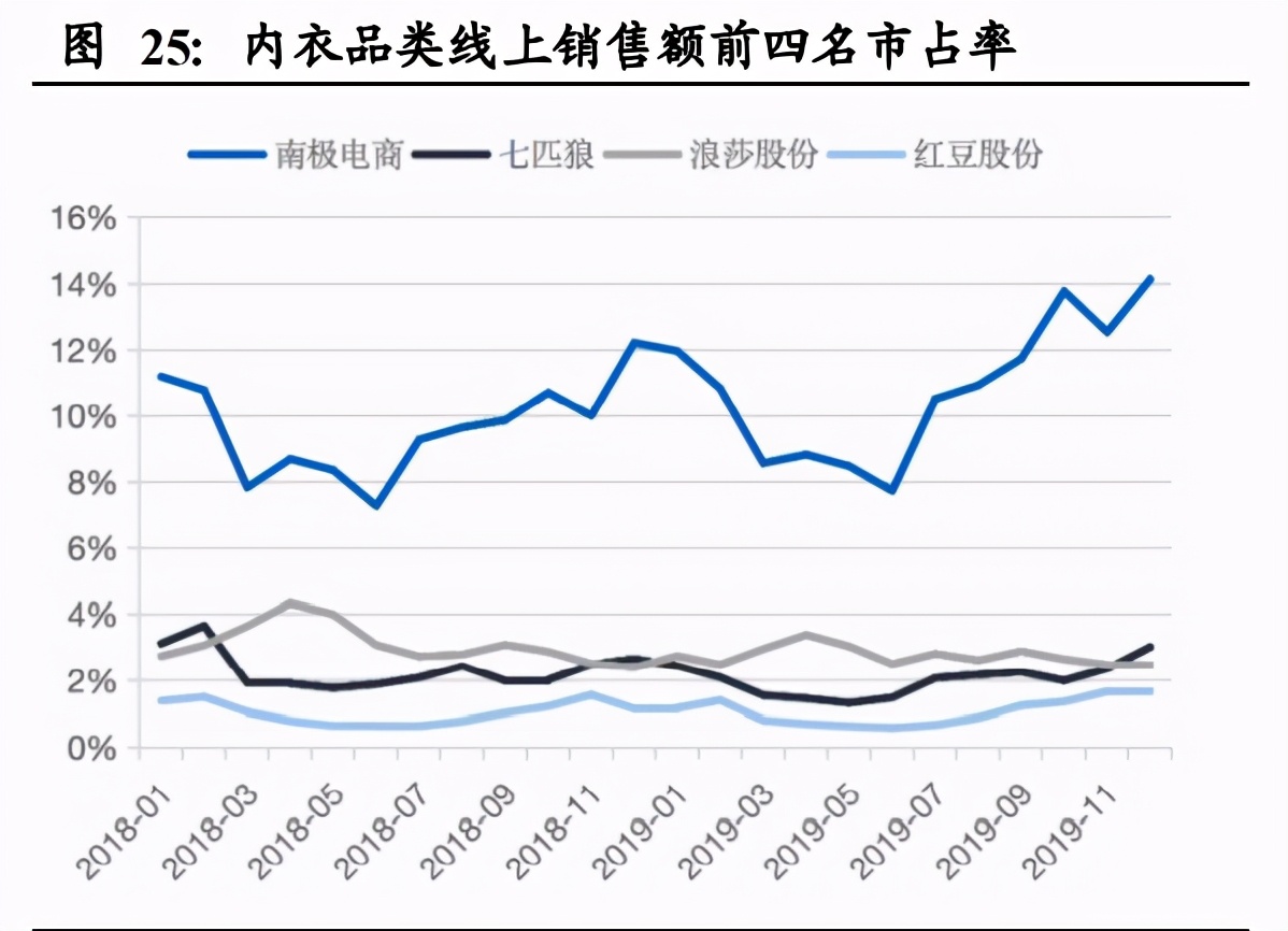 南极电商深度解析：打造“南极人共同体”，赋能产业链上下游