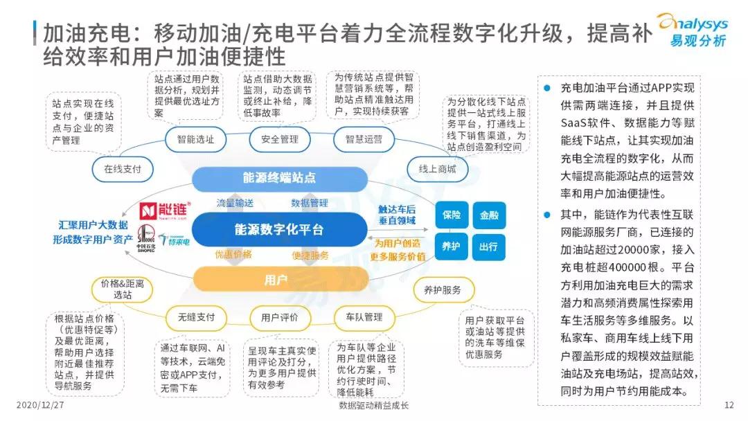 车主服务机遇与挑战并存，2020年中国在线车主服务市场洞察