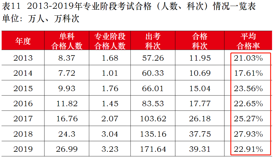 中国最难考试排行榜！CPA考试排第几