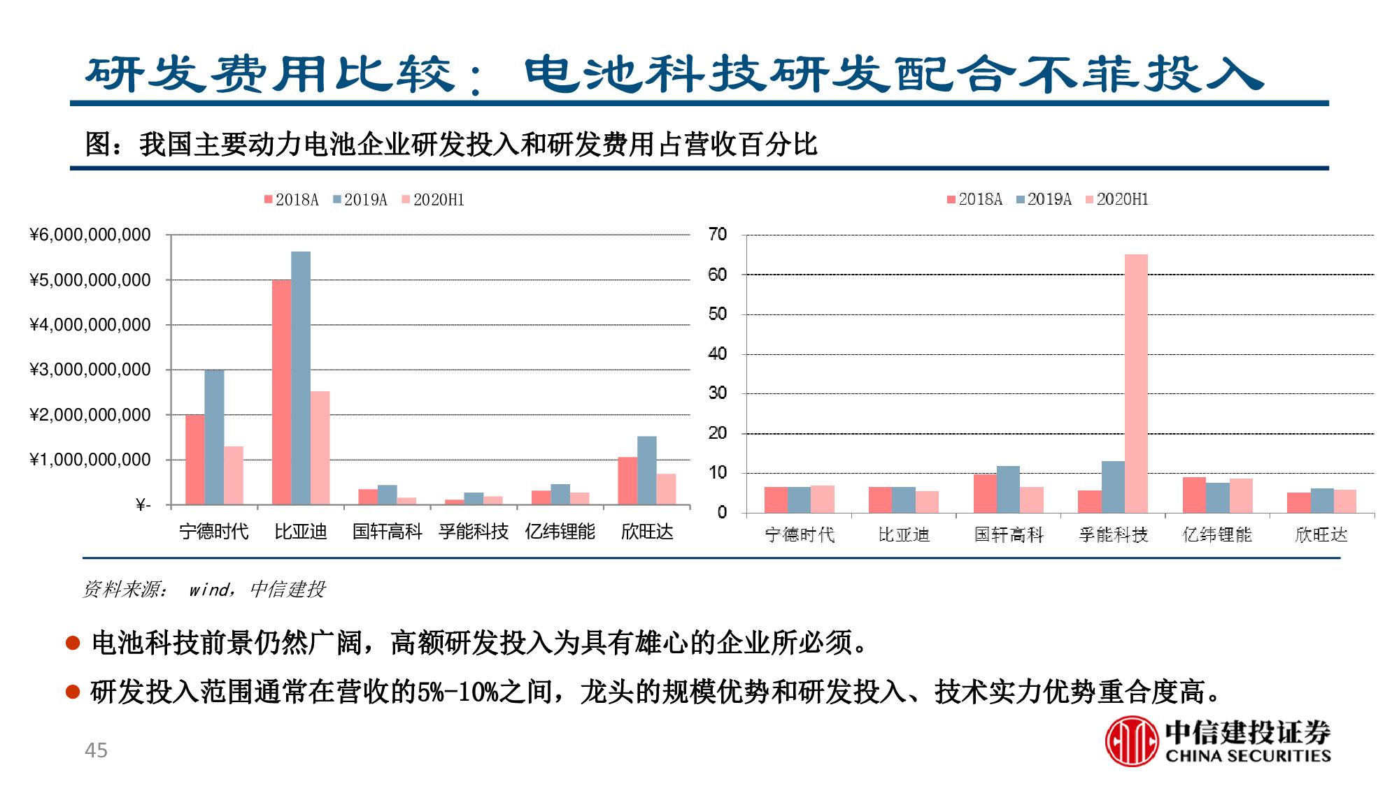 锂电池行业专题报告：从电车需求看电池科技进步征程，勇者之路