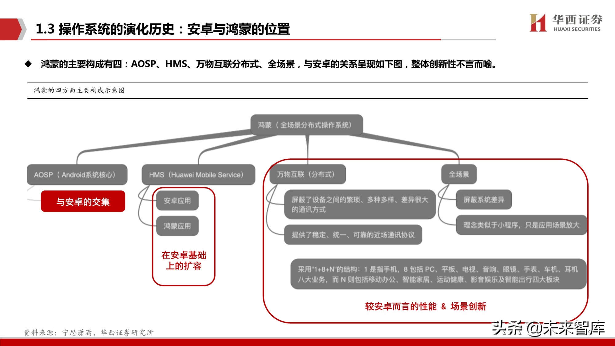 鸿蒙OS深度研究报告：庖丁解牛，鸿鹄之志