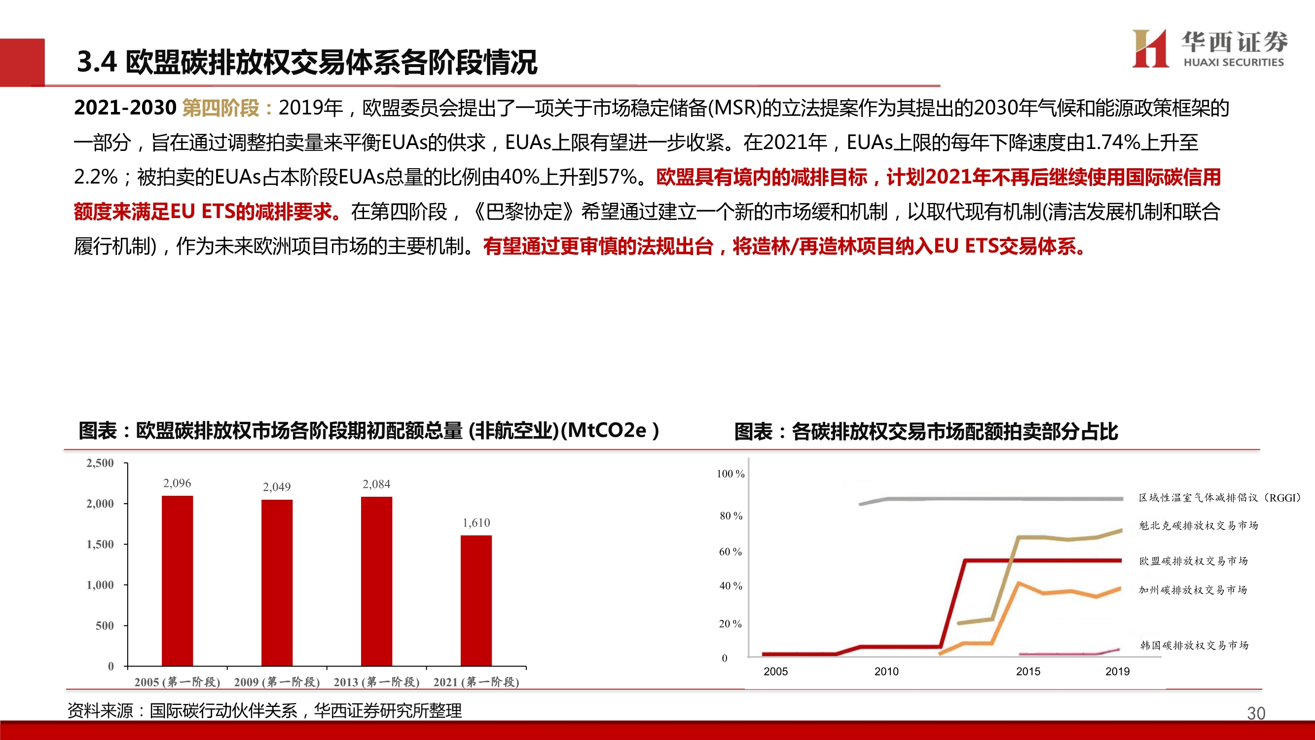 碳中和专题报告：中国碳交易市场展望与林业碳汇前景解析