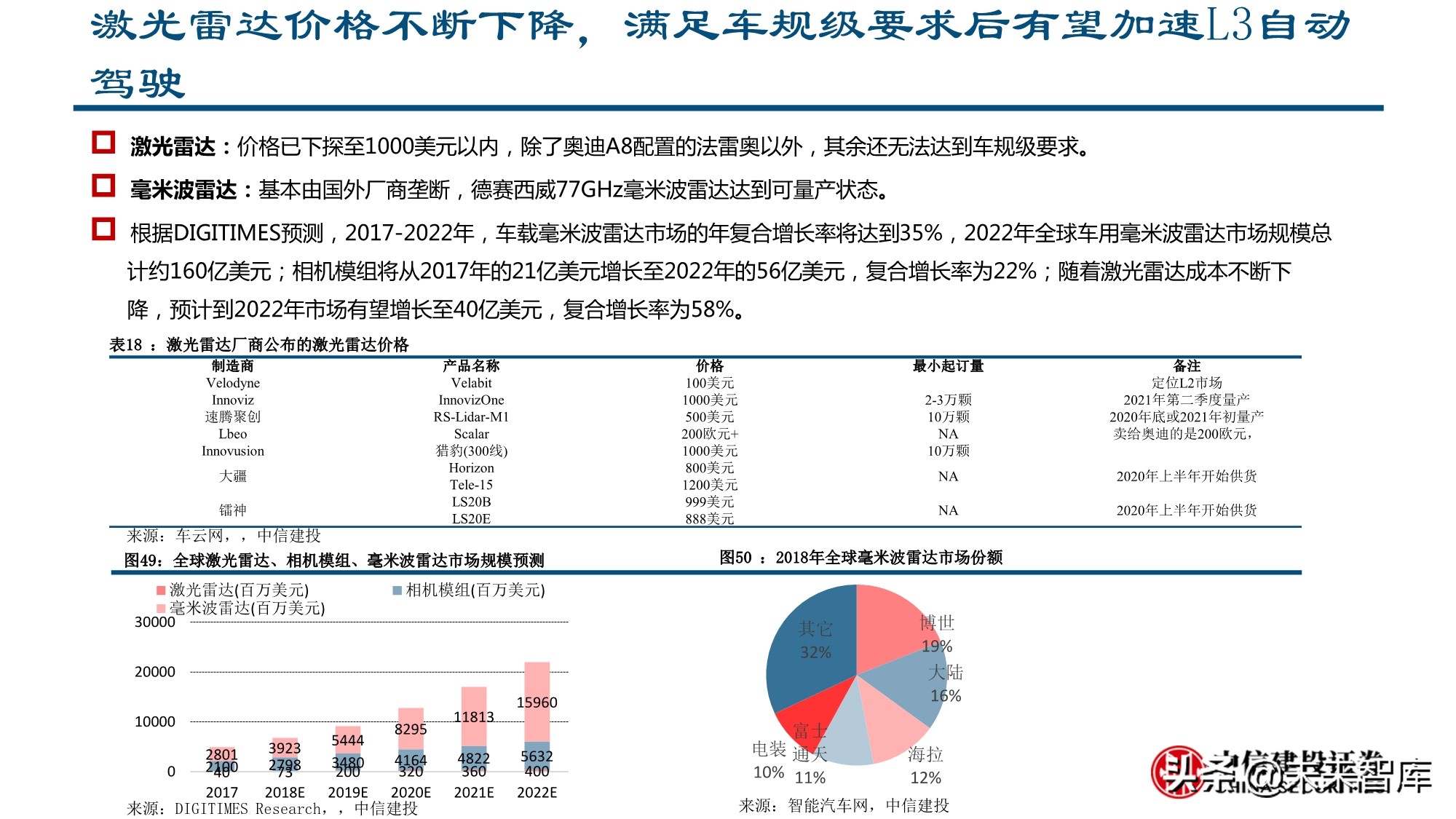 智能汽车行业深度报告：全球供应链重塑，智能汽车产业链崛起