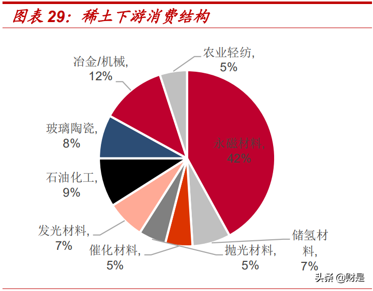 北方稀土深度解析：全球轻稀土龙头-稀土重塑，北方伊始