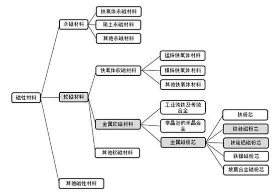 股市菩提：横店东磁，稀土材料和光伏电池双龙头，岂有不涨之理