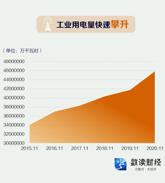 数读｜东北多地限电，一图解析中国电力供给全过程