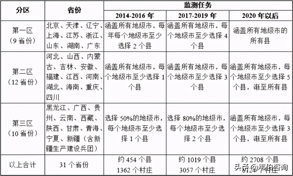 大气污染检测及治理要求不断细化，县级市场需求潜力巨大