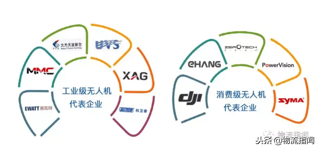 展望：無(wú)人機(jī)送快遞靠譜嗎？中通發(fā)了一份研報(bào)