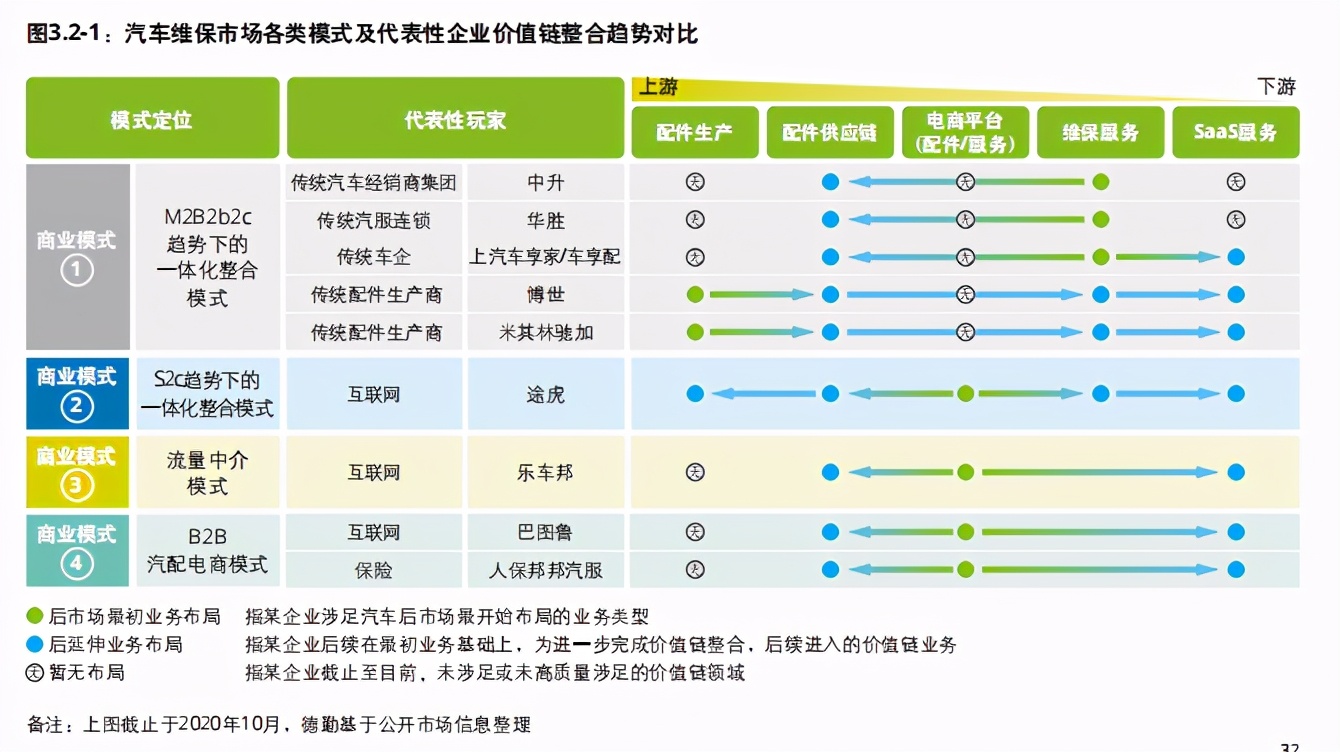 德勤中国汽车后市场白皮书2020数启未来后市场产业变革