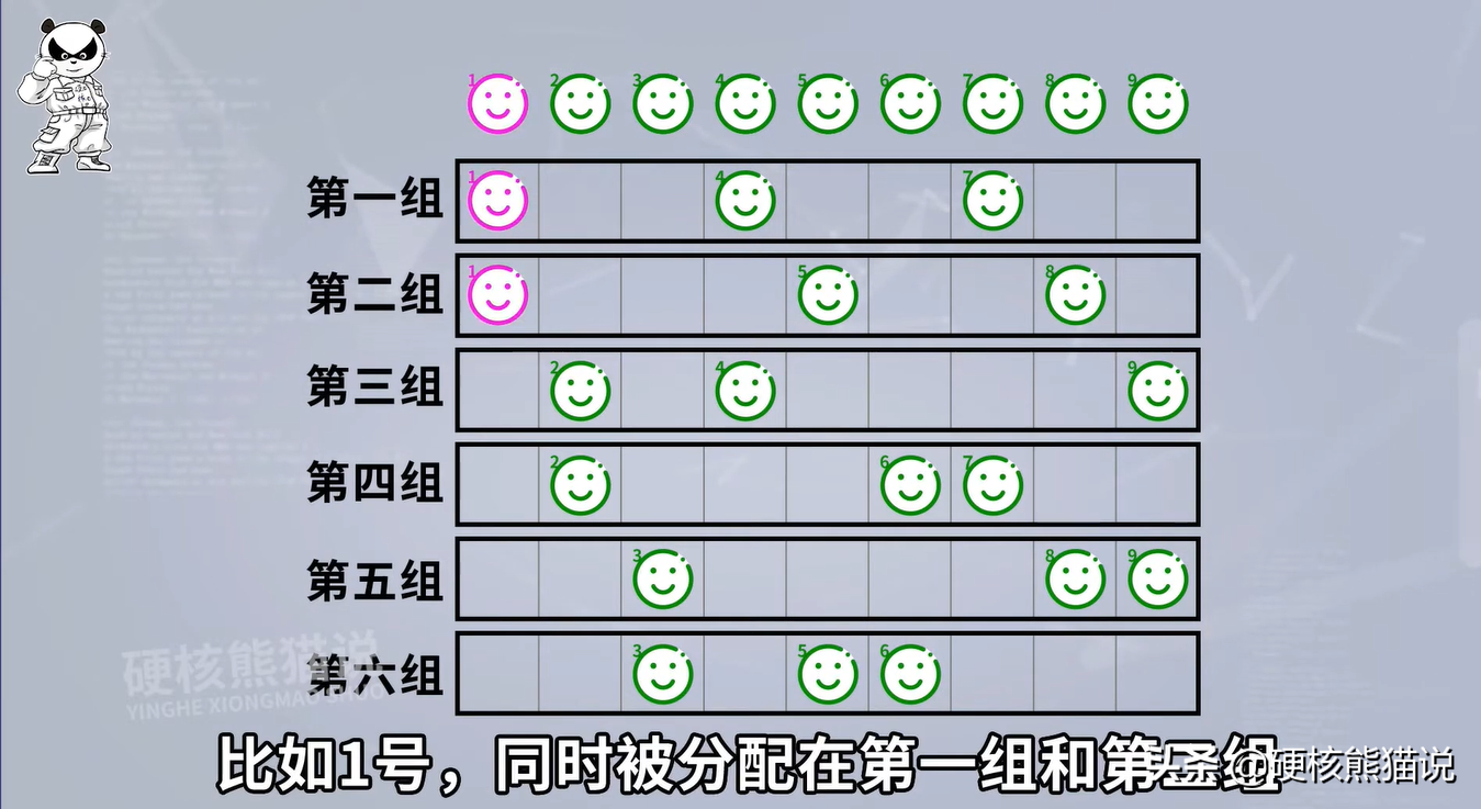 核酸检测时，中国医护人员将10人样本混在一起，原理是为啥？