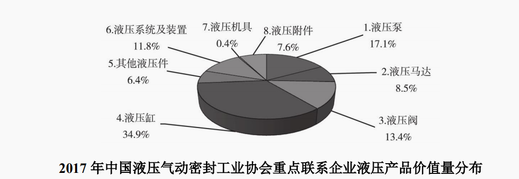 液壓油缸生產(chǎn)商，暫緩審議的萬(wàn)通液壓成色如何？