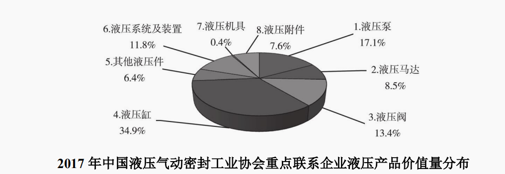 液壓油缸生產(chǎn)商，暫緩審議的萬通液壓成色如何？