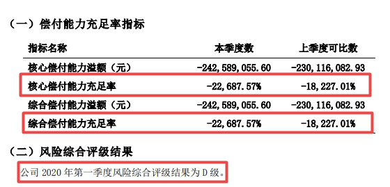 中法人寿上半年再次亏损2763.99万元 偿付能力下降至-22687.57%