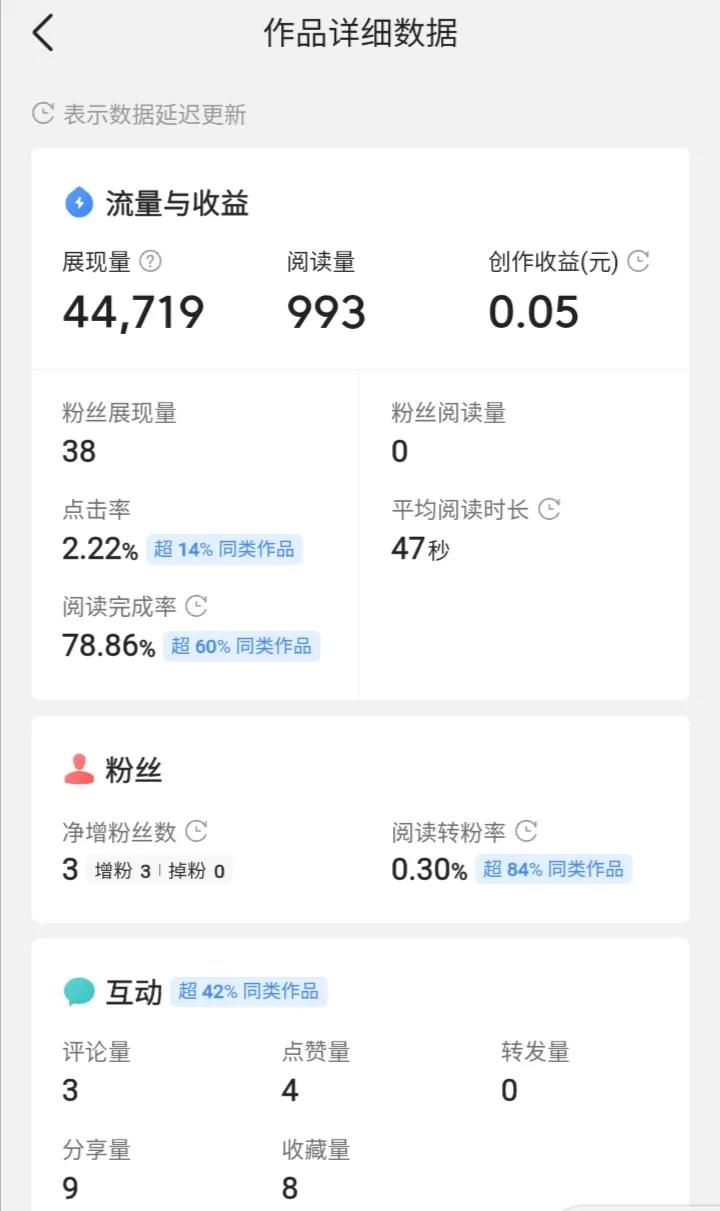 真实自媒体丨看了你还想做吗？