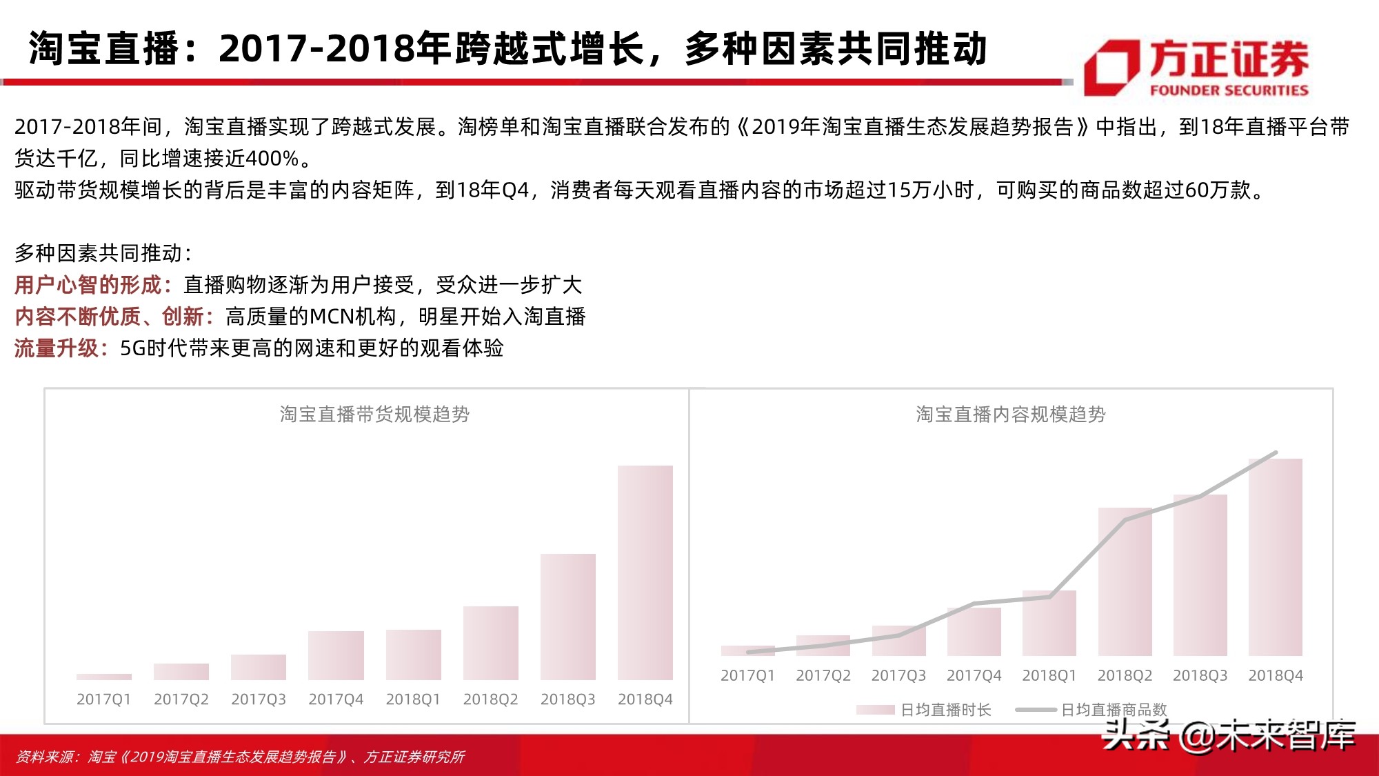 电商行业123页深度对比分析：开放的闭环