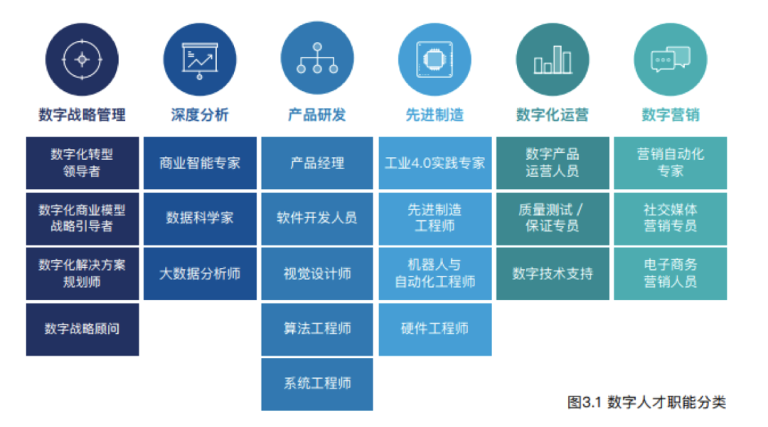 未来两年这个类型的人才最紧缺，现在考虑还来得及？