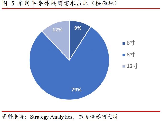 半导体行业分析：全球缺芯潮带来的国产替代机会