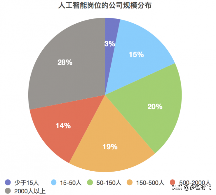 人工智能 智慧城市_智慧城市 智慧社区_智慧社区智慧城市