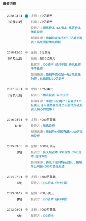 疫情中，具备这三个特征的公司依然能拿到融资