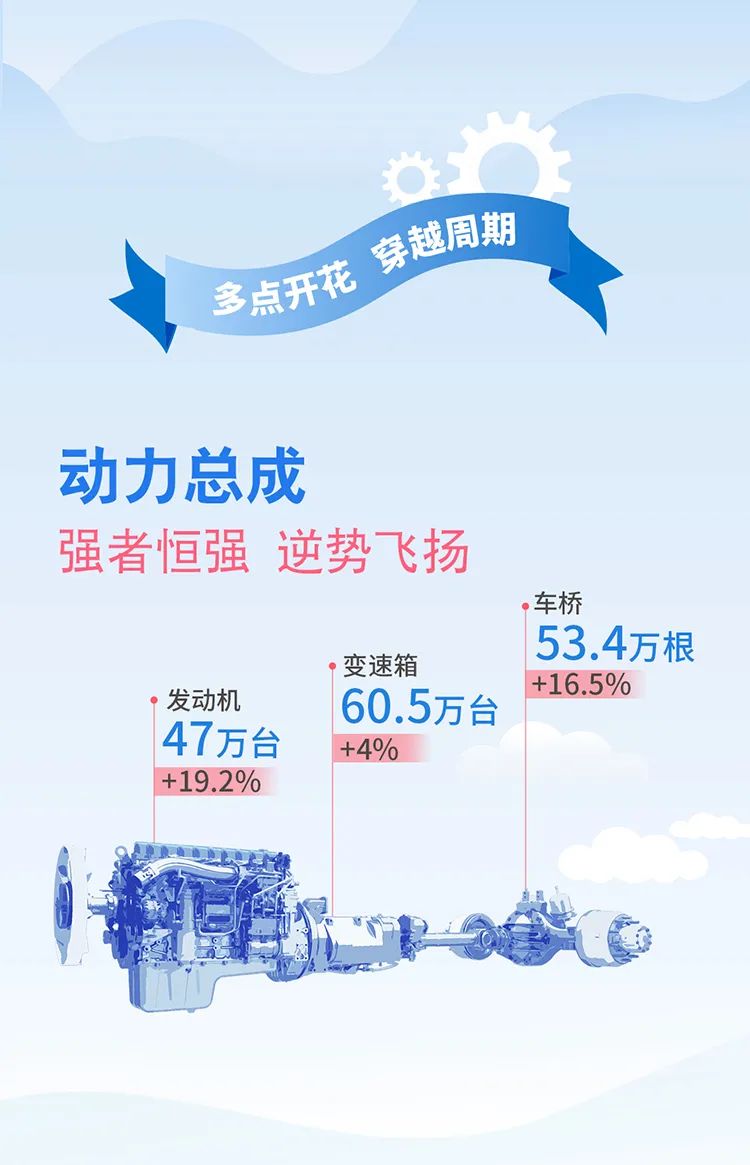 净赚46.8亿元！销量创新高！潍柴动力上半年业绩报告出炉