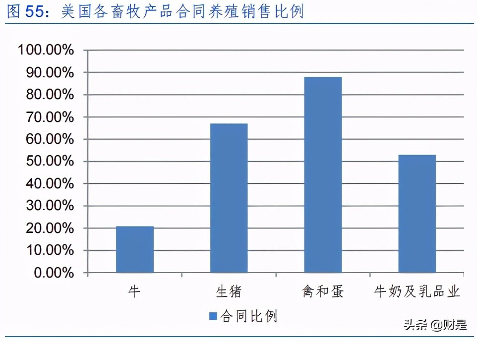 反刍动物饲料行业专题研究报告：有待开发的一片蓝海