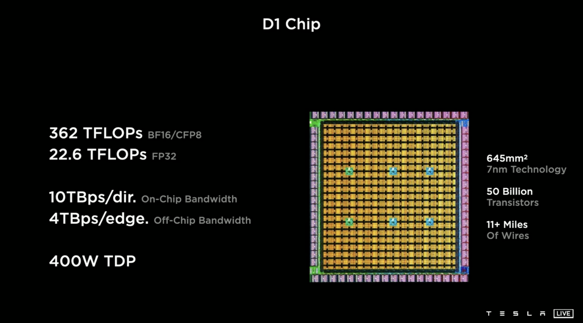 特斯拉AI Day的彩蛋：不仅造车还造“机器人”