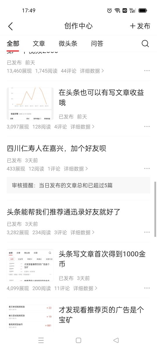 创作收益与什么因素有关？