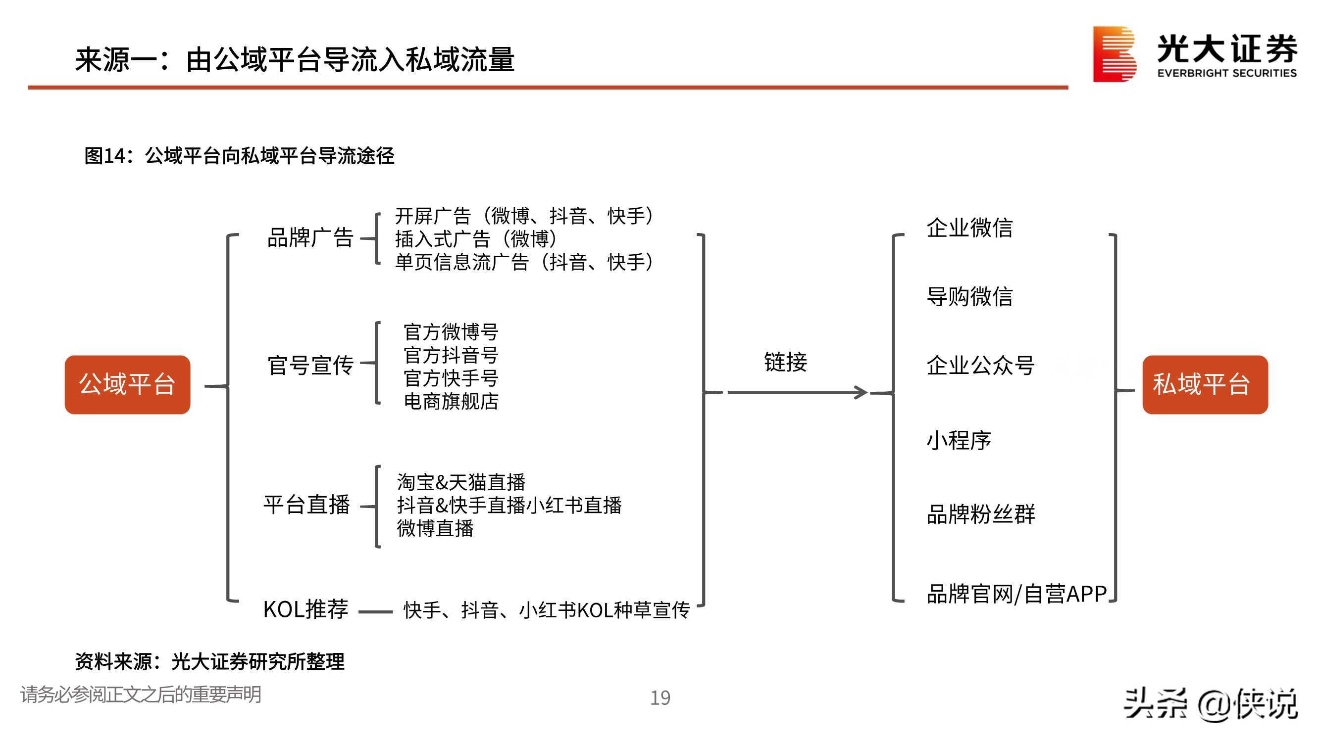 私域流量行业深度报告：交还电商的舞台和话筒给商家（光大证券）