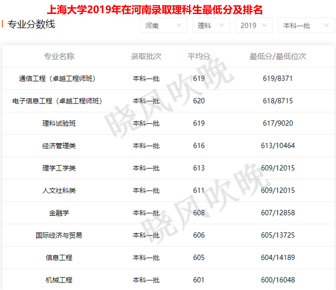 华为鸿蒙打破美国垄断，大快人心：想进华为就报考这些大学