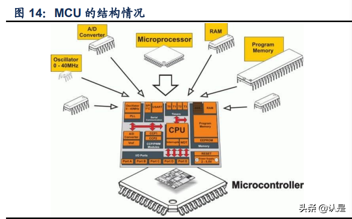 中颖电子度报告：深入耕耘MCU，砥砺奋进迎机遇