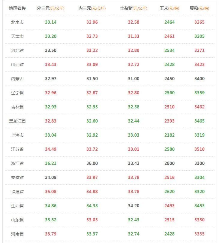 2020.12.21猪市：肉价8连涨，破30元/斤，吃不起肉