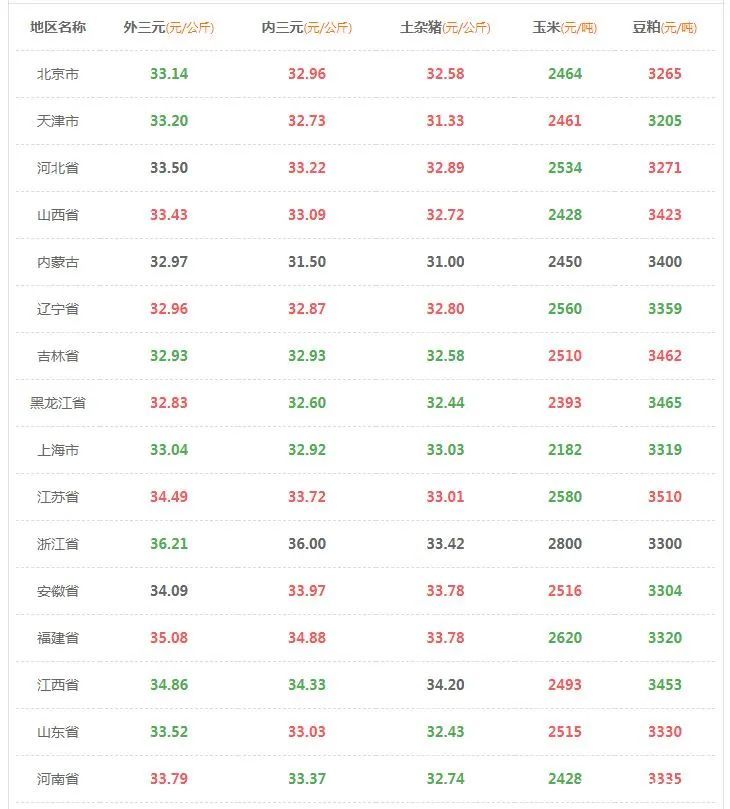 2020.12.21猪市：肉价8连涨，破30元/斤，吃不起肉